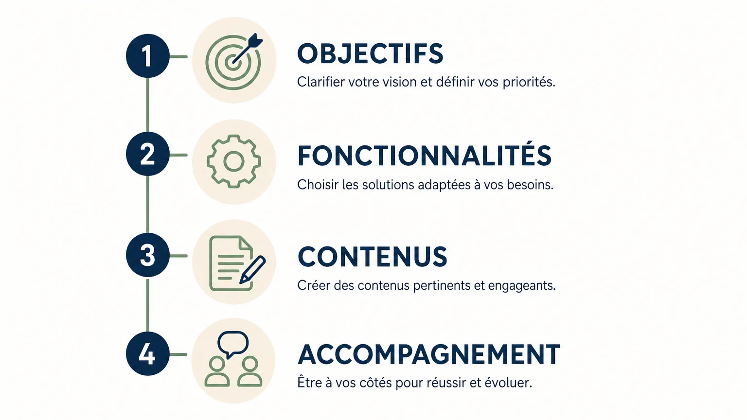Agence web sur mesure : les critères pour bien choisir 2 Checklist des critères à vérifier avant de demander un devis web