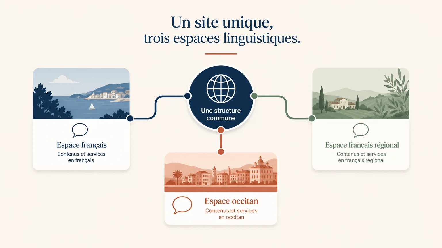 Créer un site WordPress multilingue performant en 2026