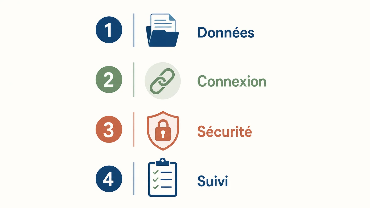 Solutions d’interfaçage de site web : guide pratique 2 Checklist des critères pour choisir une solution d’interfaçage