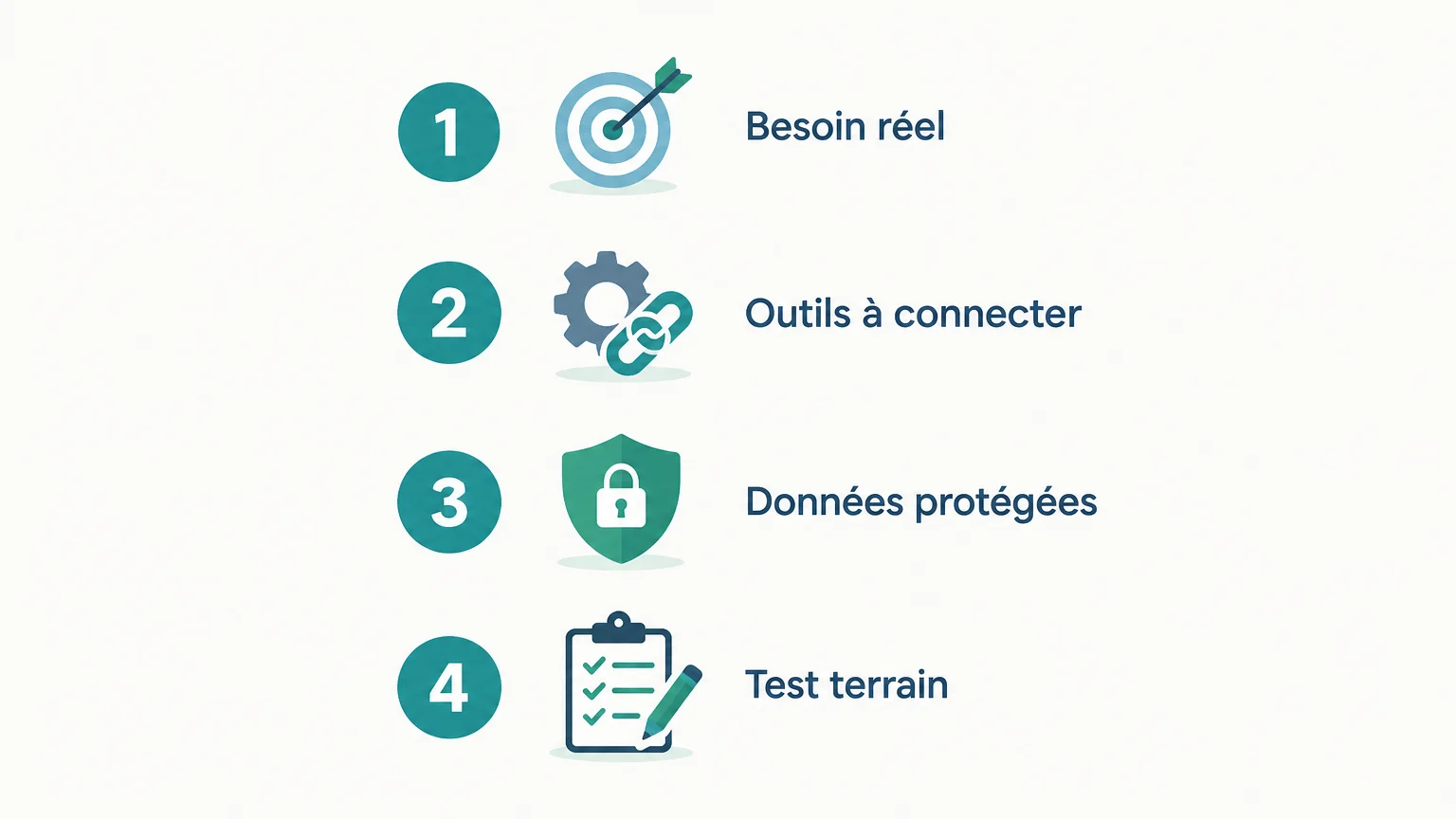 Application mobile d’entreprise : les critères pour bien choisir 2 Checklist des vérifications à effectuer avant le lancement d’une application mobile professionnelle.
